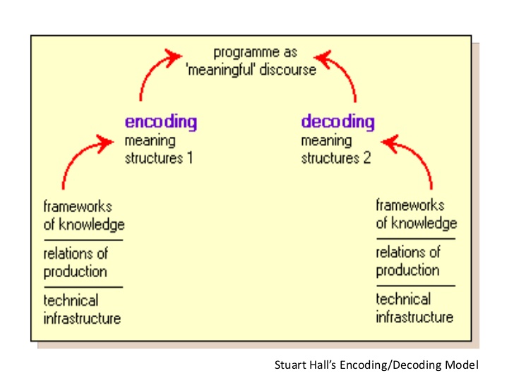 encoding decoding hall